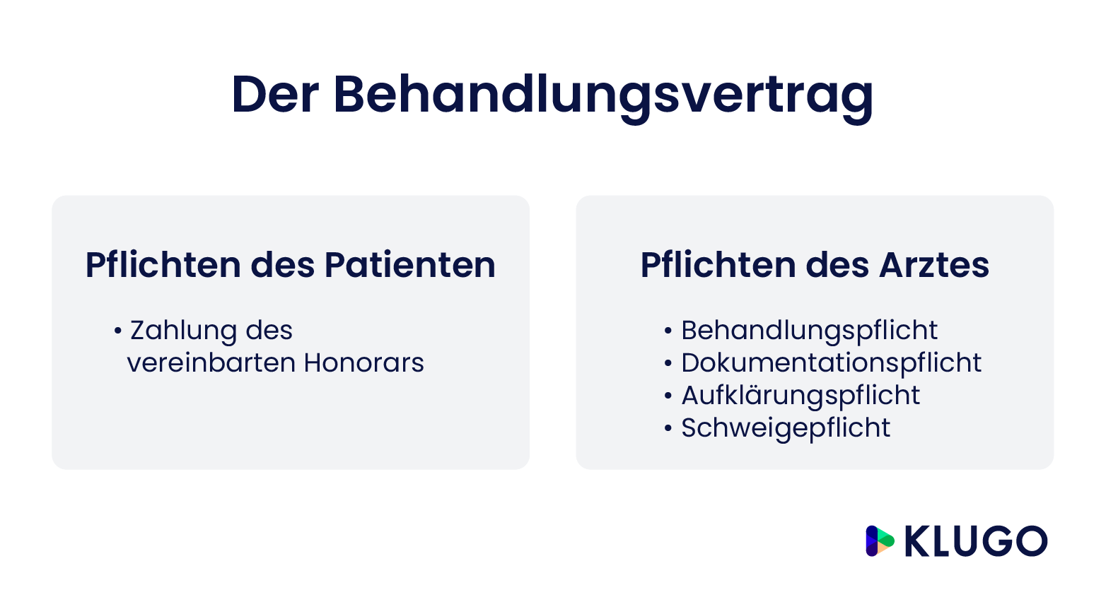 Behandlungsvertrag Zwischen Arzt Und Patient: Was Gilt? | KLUGO