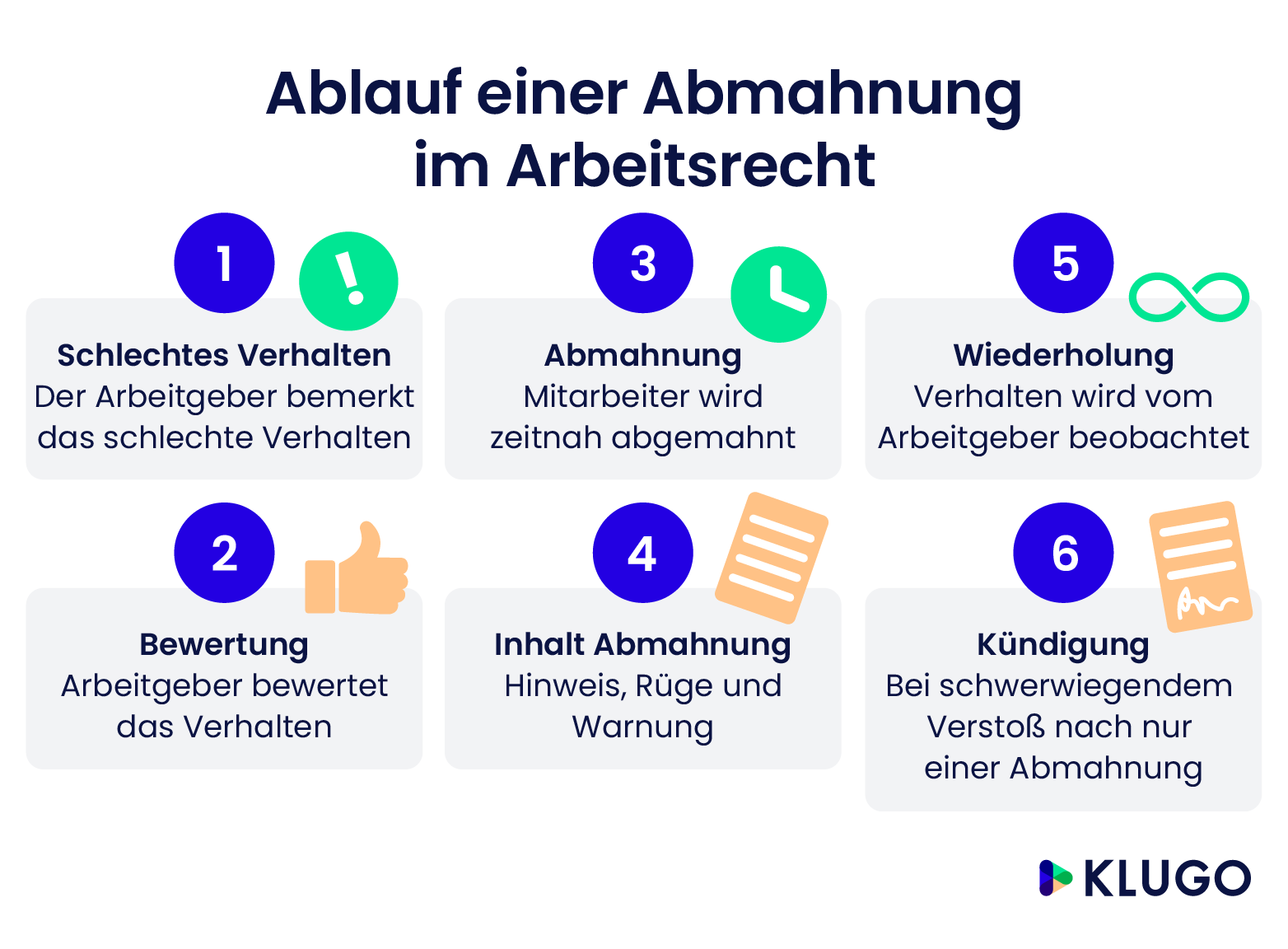 Wie Viele Abmahnungen Bis Zur Kündigung? | KLUGO