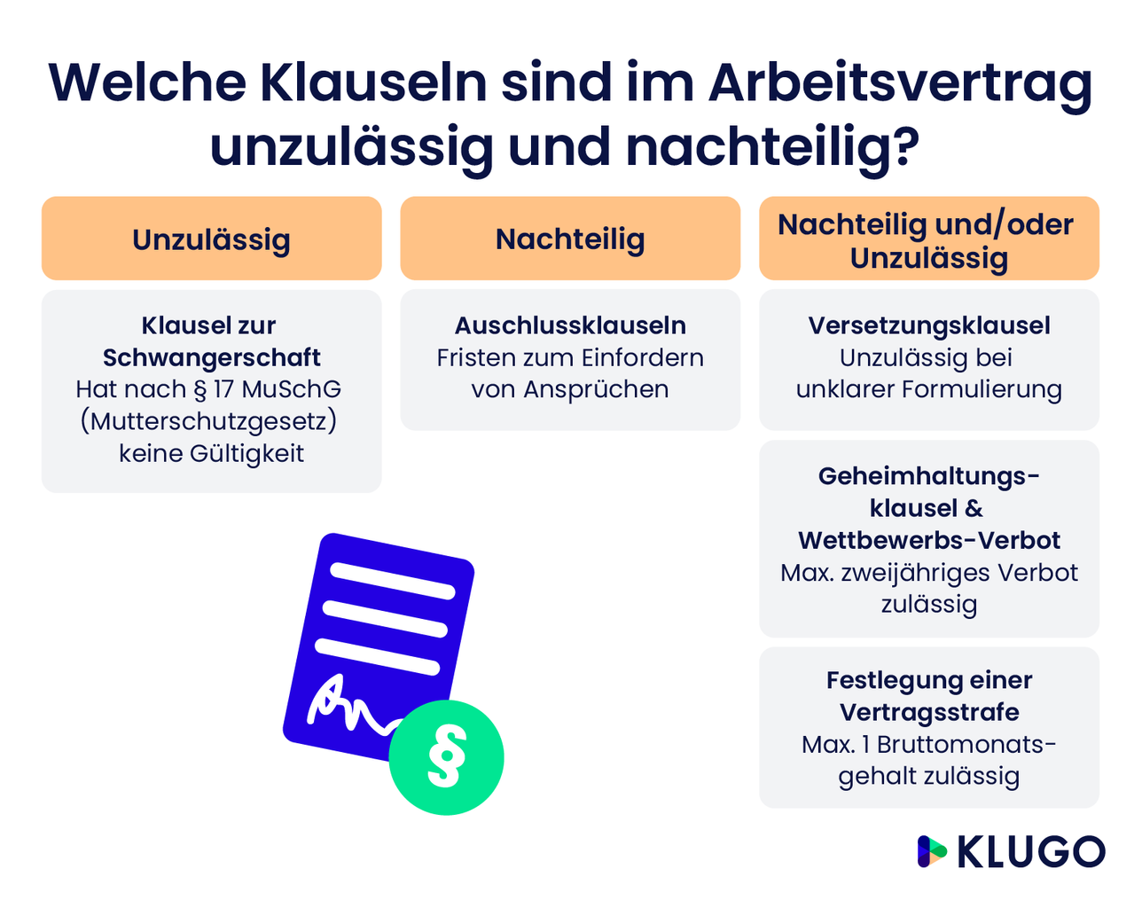 Unzulässige/Nachteilige Klauseln im Arbeitsvertrag – Infografik