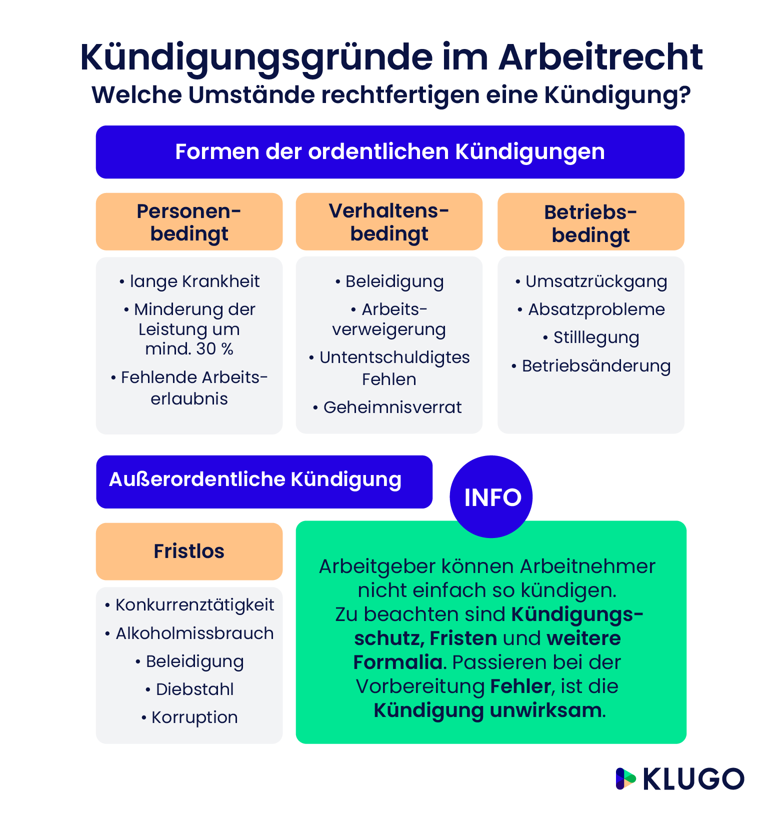 Verhaltensbedingte Kündigung: Wie Kann Man Sie Umgehen? | KLUGO