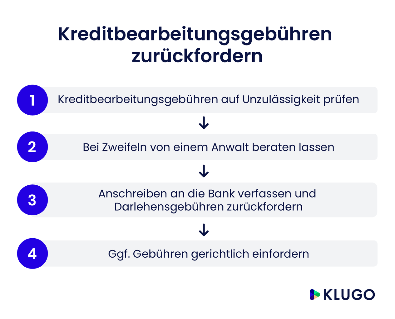 Kreditbearbeitungsgebühren zurückfordern – Infografik