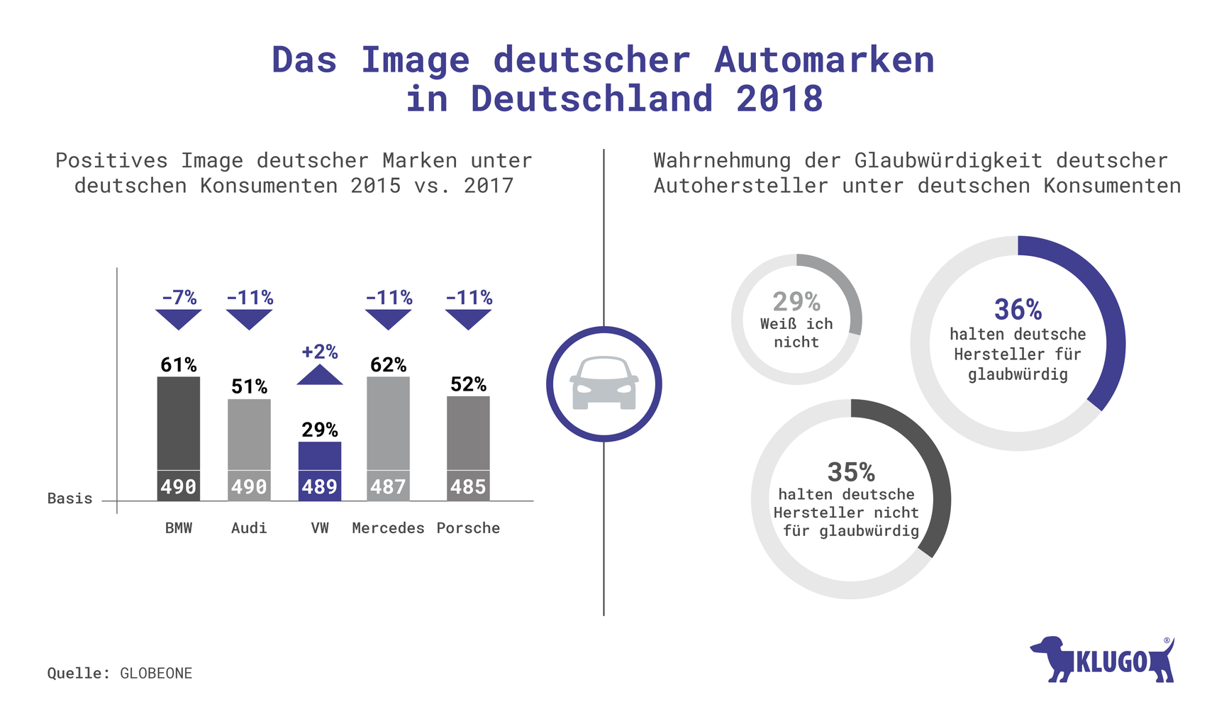 Image deutscher Automarken in Deutschland – Infografik