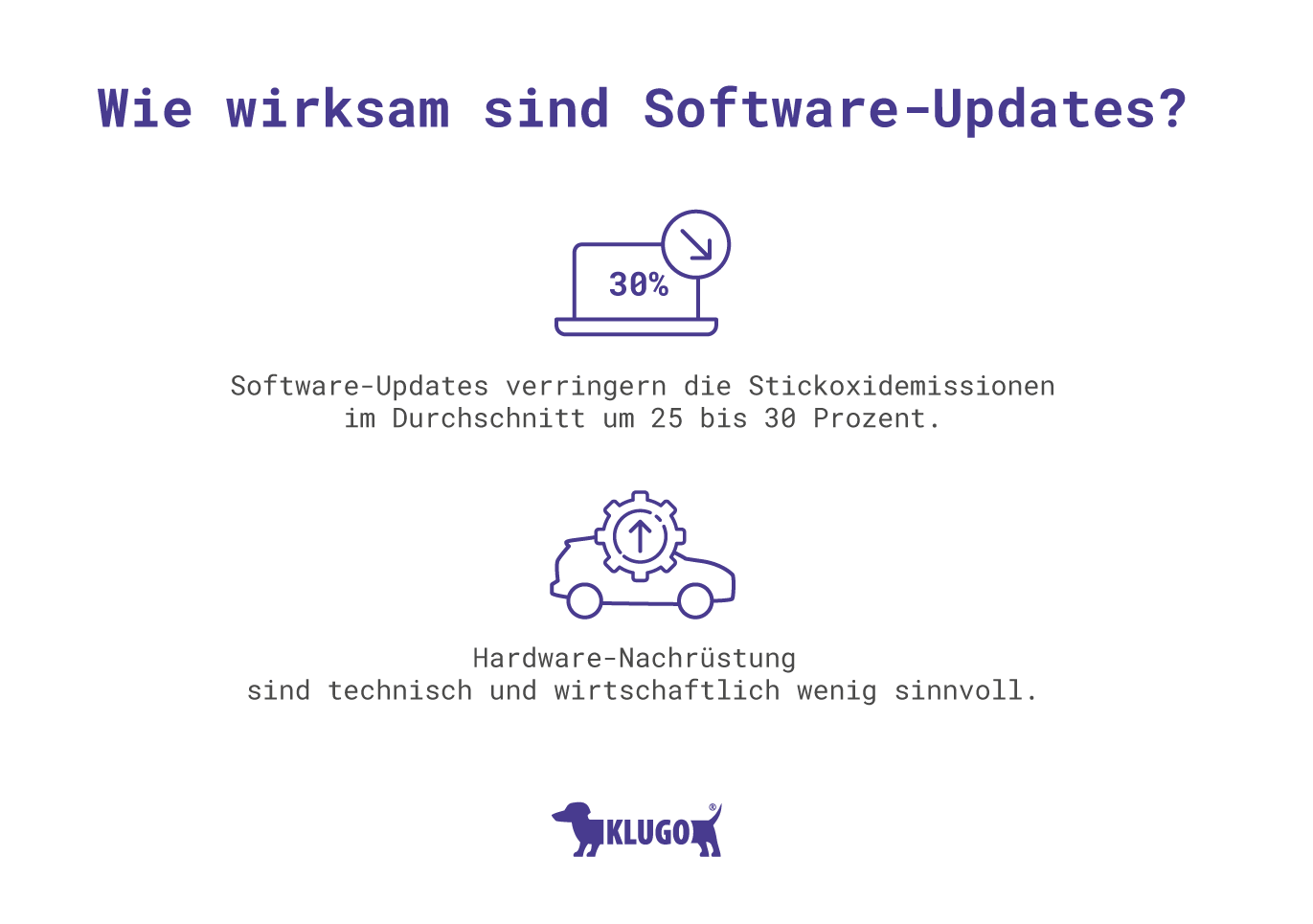 Wie wirksam sind Software-Updates? – Infografik