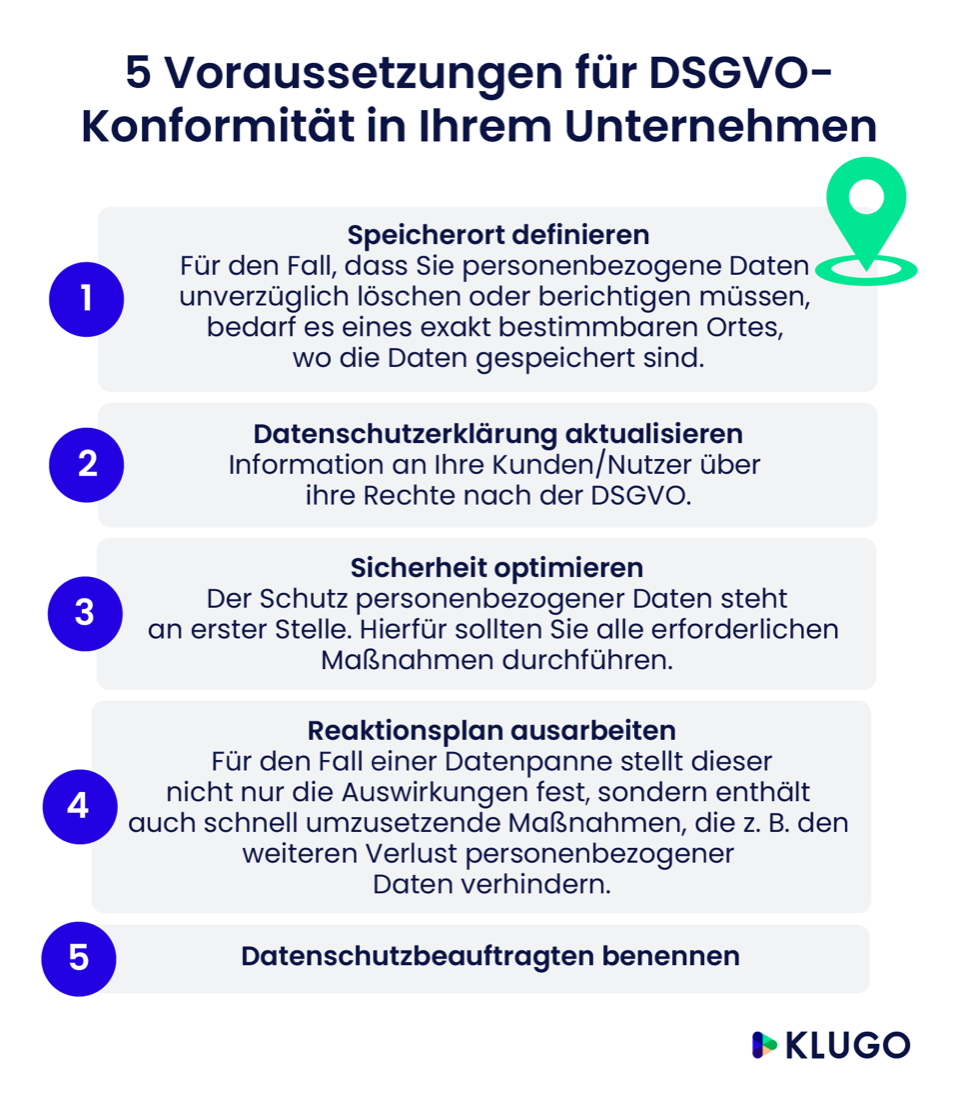 DSGVO-Datenschutz Im Unternehmen Umsetzen | KLUGO