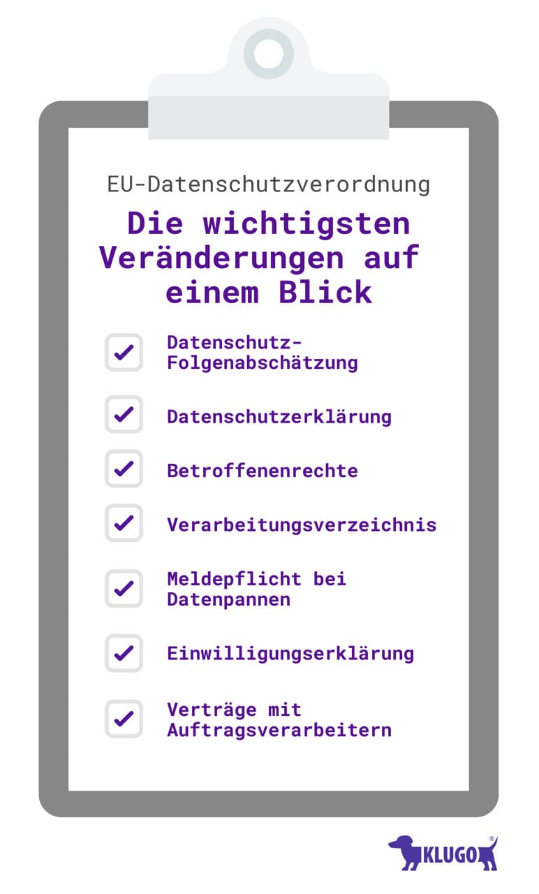 Abmahnungen Wegen DSGVO-Verstößen Vermeiden | KLUGO