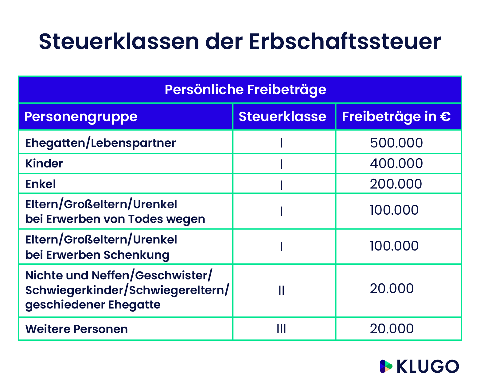 Erbschaftssteuerrechner: Berechnen Sie Die Steuer | KLUGO