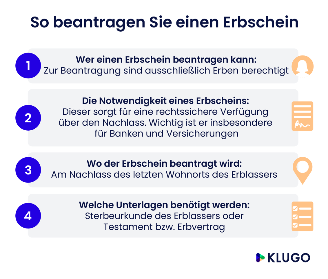 Erbschein: Definition, Beantragung Und Nutzen | KLUGO