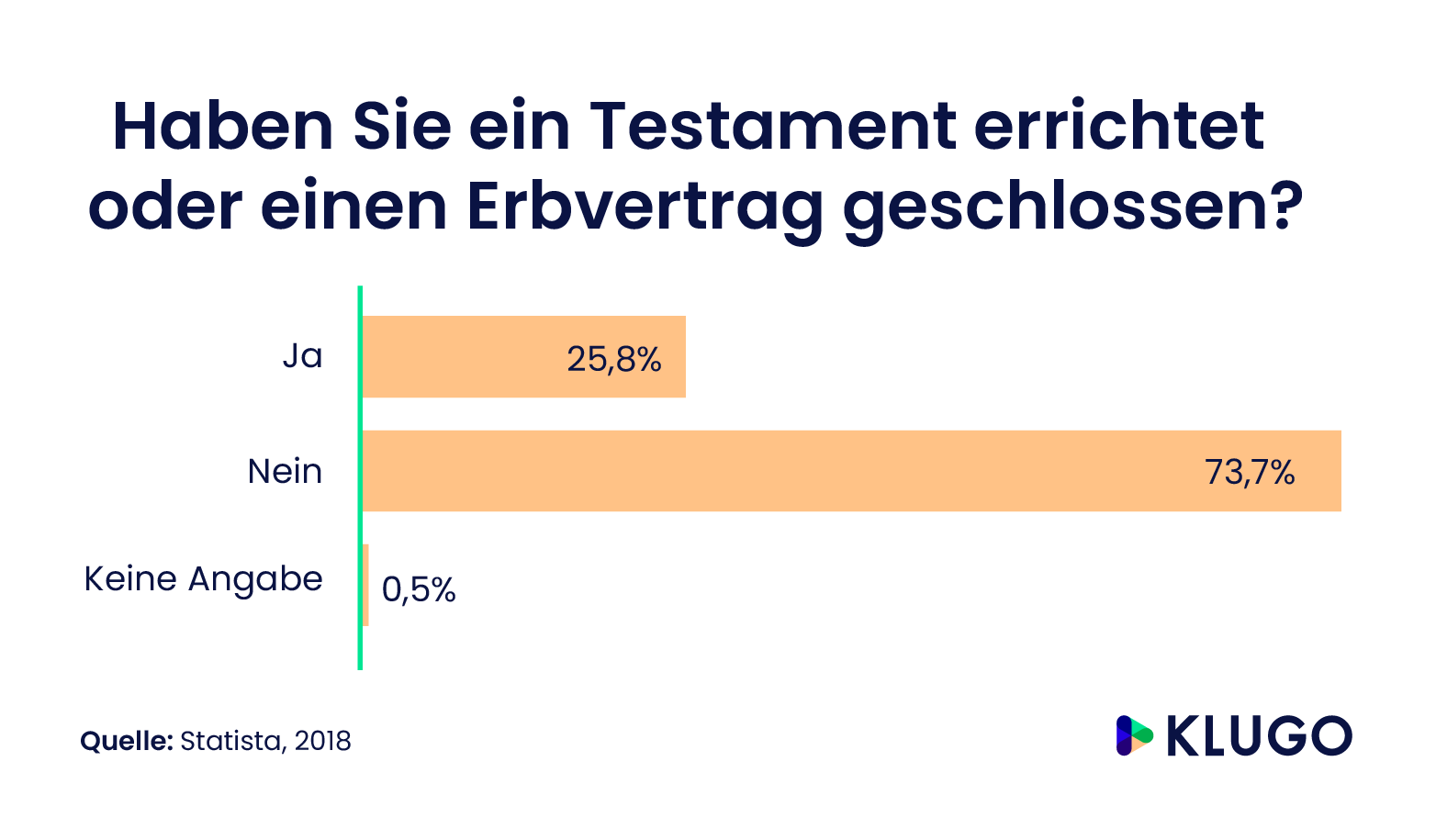 Erbvertrag: Definition, Vor- Und Nachteile | KLUGO