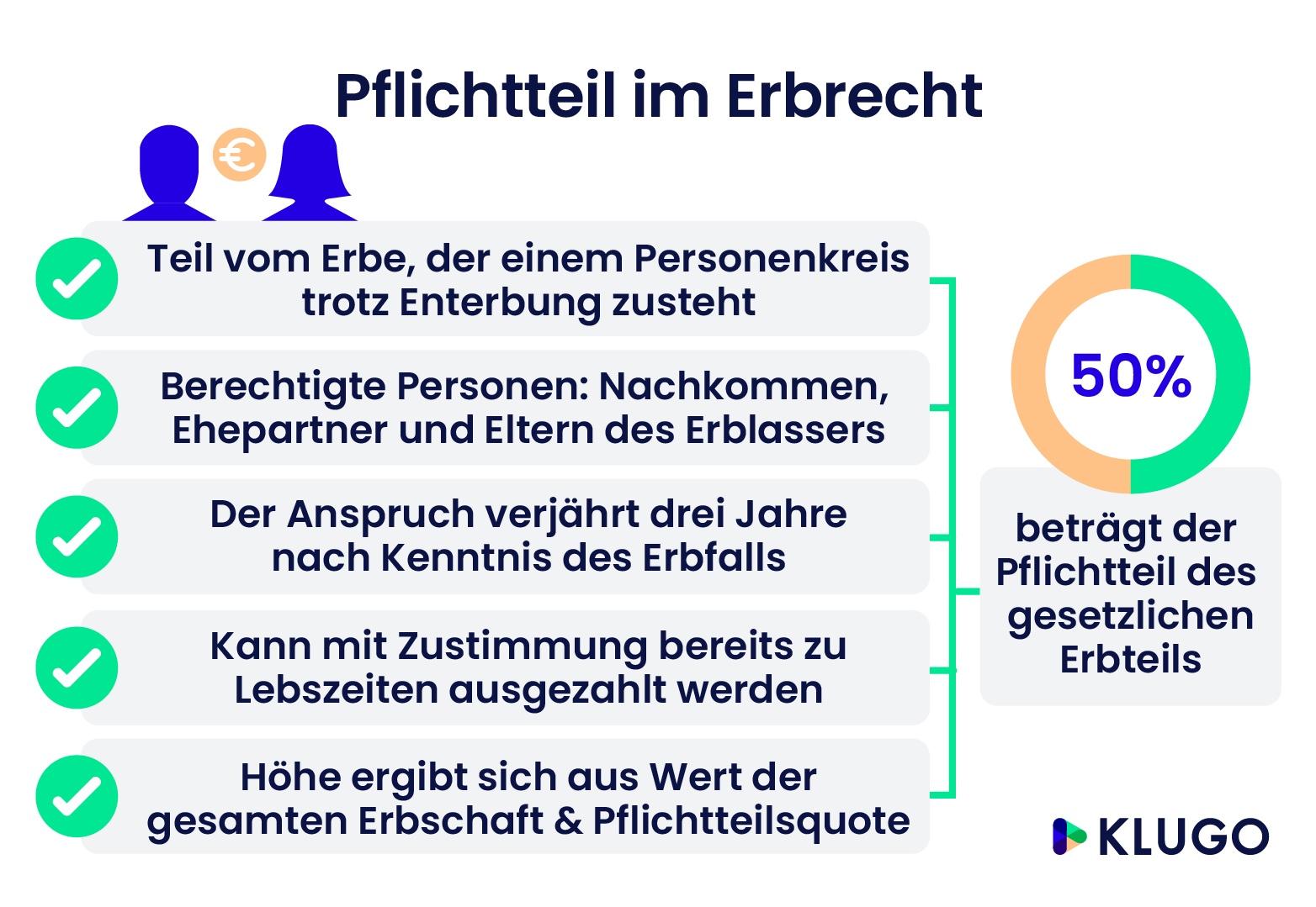 Pflichtteil Im Erbrecht: Alle Informationen Dazu | KLUGO