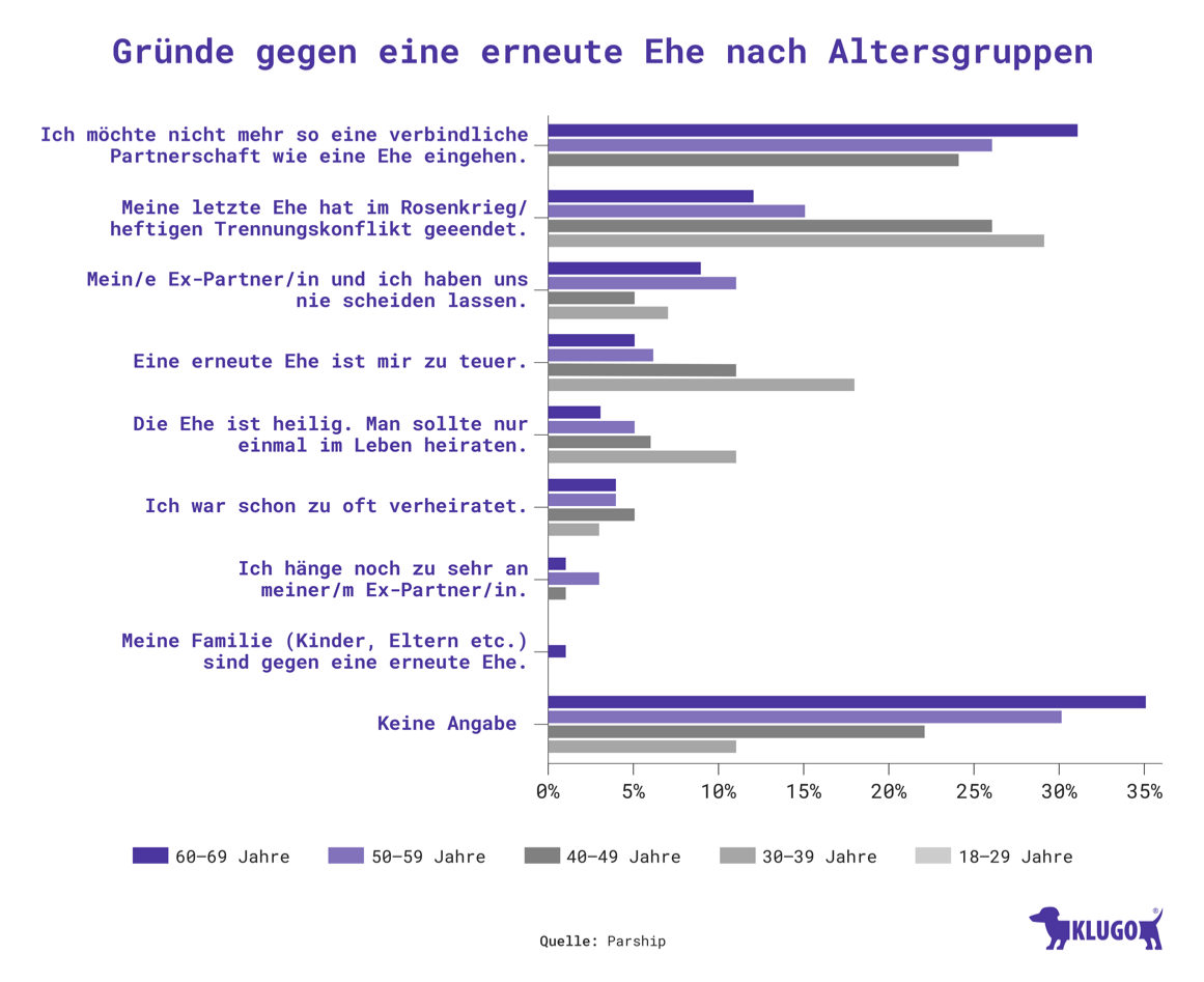 Scheidungsgründe und Zerrüttungsprinzip KLUGO