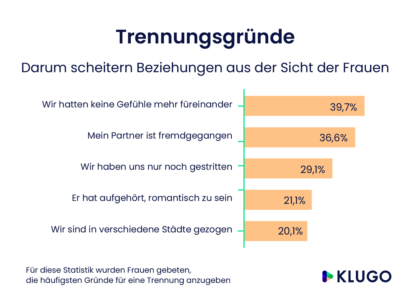 Fremdgehen.Com Kündigung Fremdgehen.Com Kündigung
