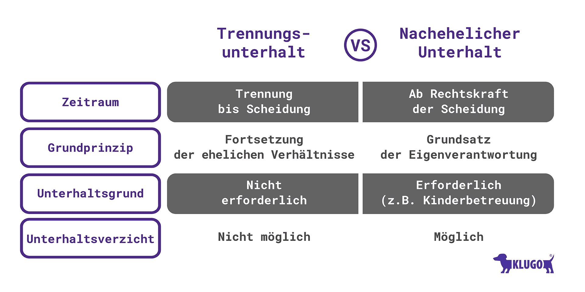 Unterhaltsrecht & Unterhaltspflicht: Alles Wichtige | KLUGO