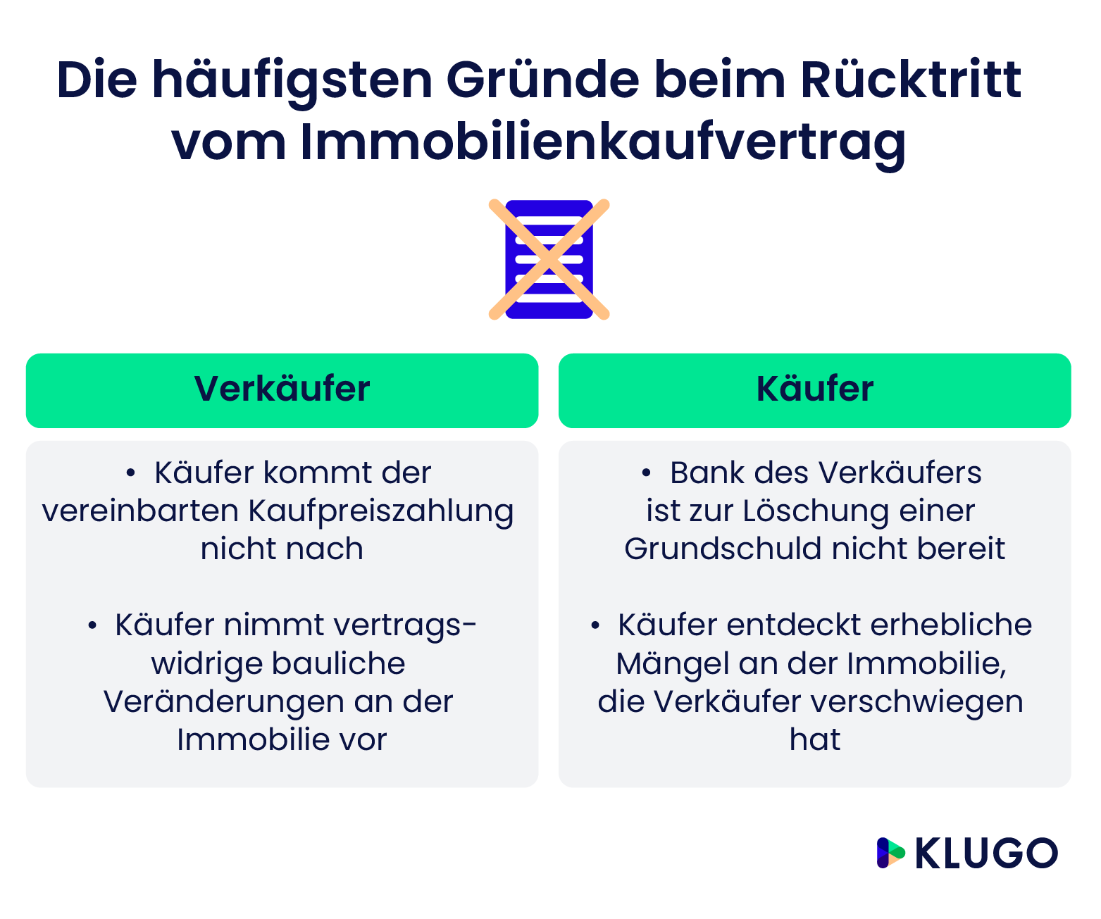 Rücktritt Vom Kaufvertrag Bei Immobilien: So Geht's! | KLUGO