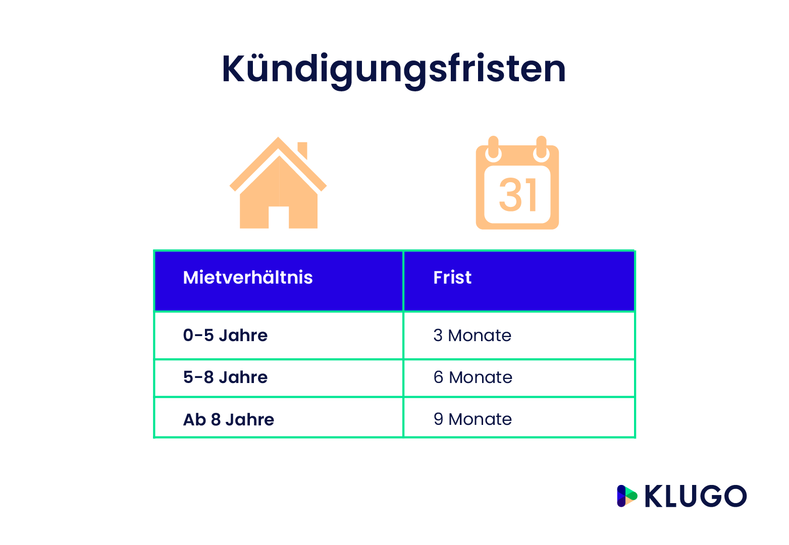 Als Mieter Einen Mietvertrag Kündigen - Wie Geht Das? | KLUGO