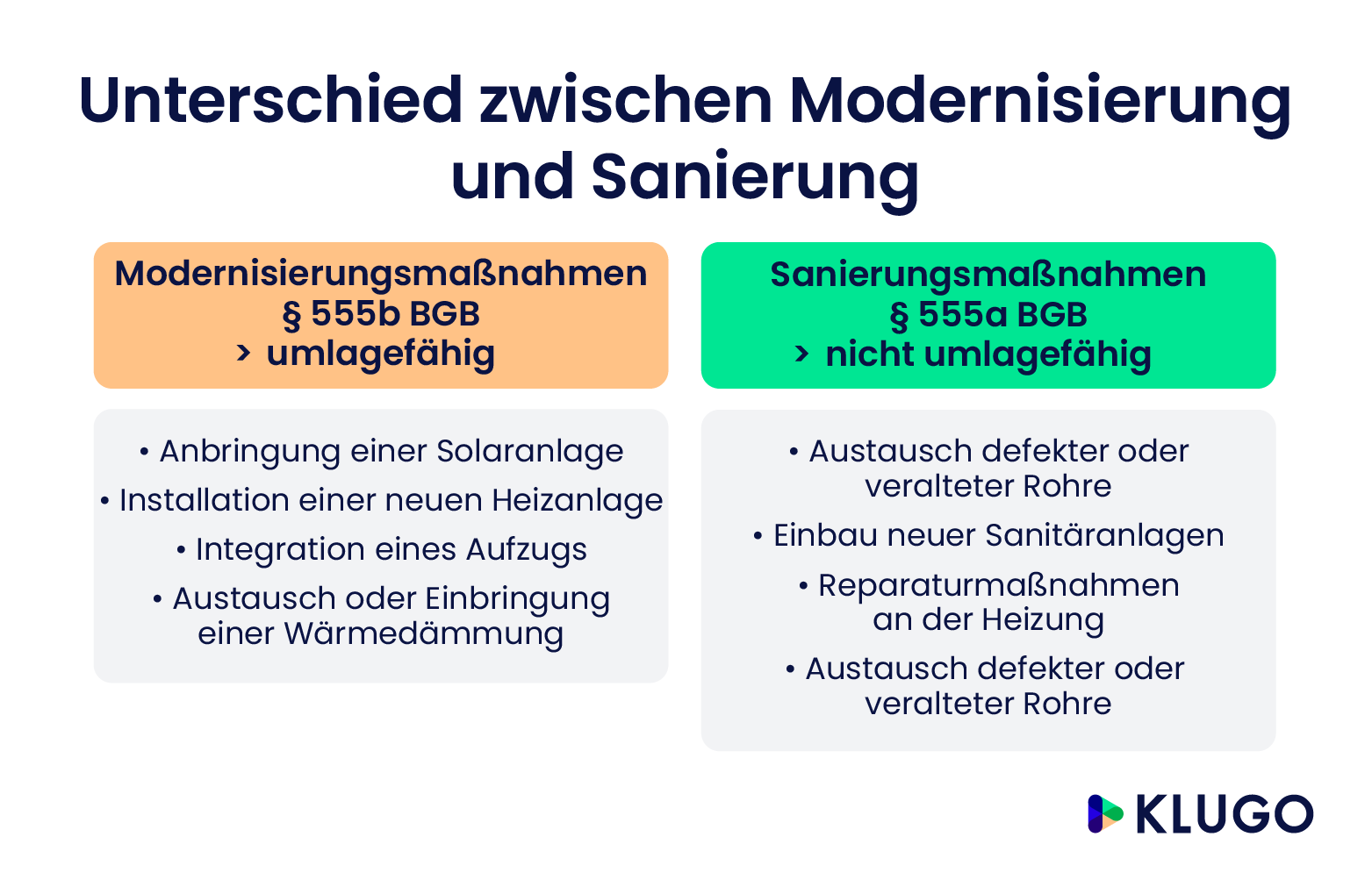 Mieterhöhung Nach Modernisierung – Ihre Rechte | KLUGO