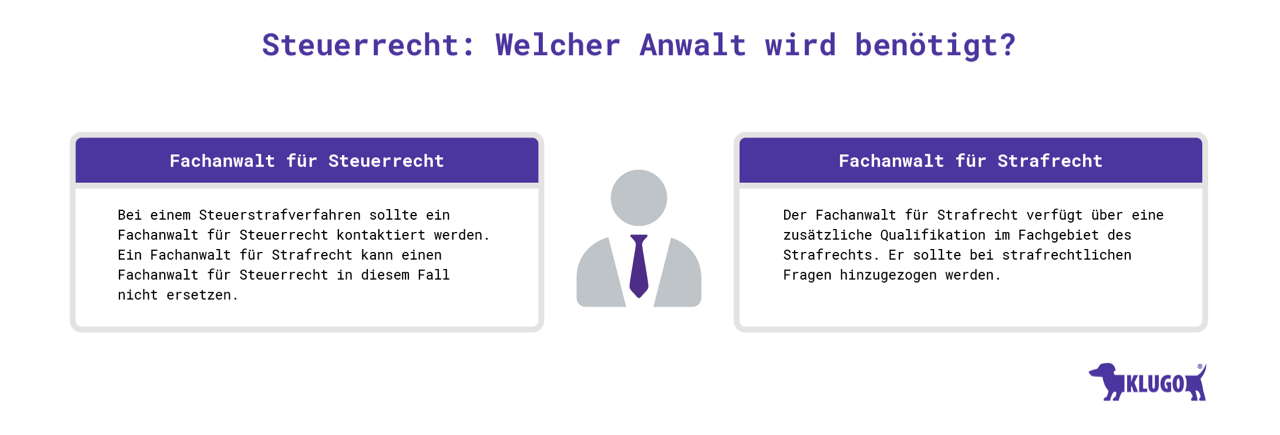 Welcher Anwalt wird benötigt?  – Infografik