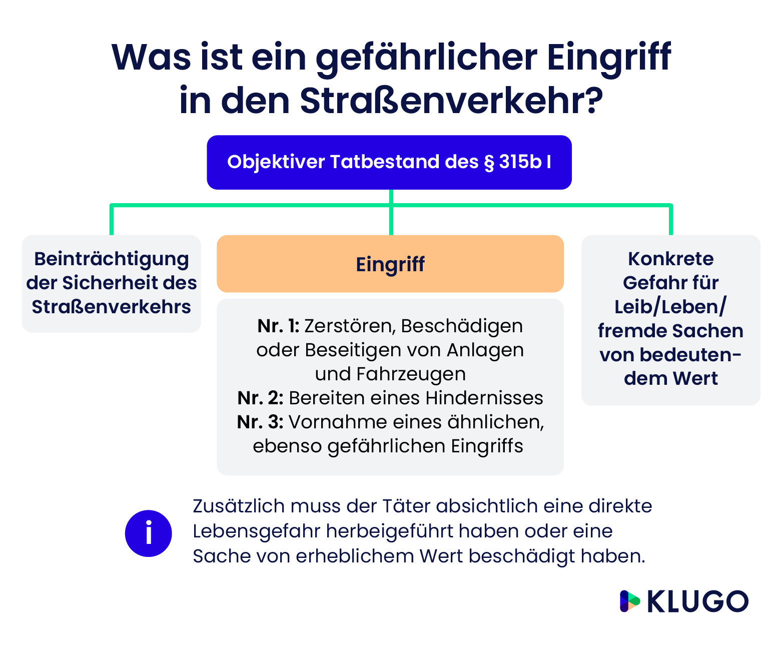 Gefährlicher Eingriff In Den Straßenverkehr | KLUGO