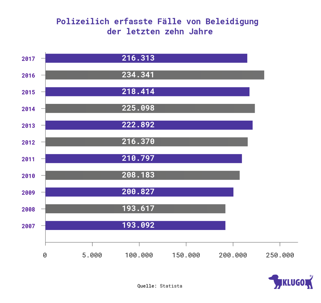 Verleumdung, üble Nachrede & Beleidigung Ihre Rechte KLUGO Verleumdung, üble Nachrede & Beleidigung Ihre Rechte KLUGO