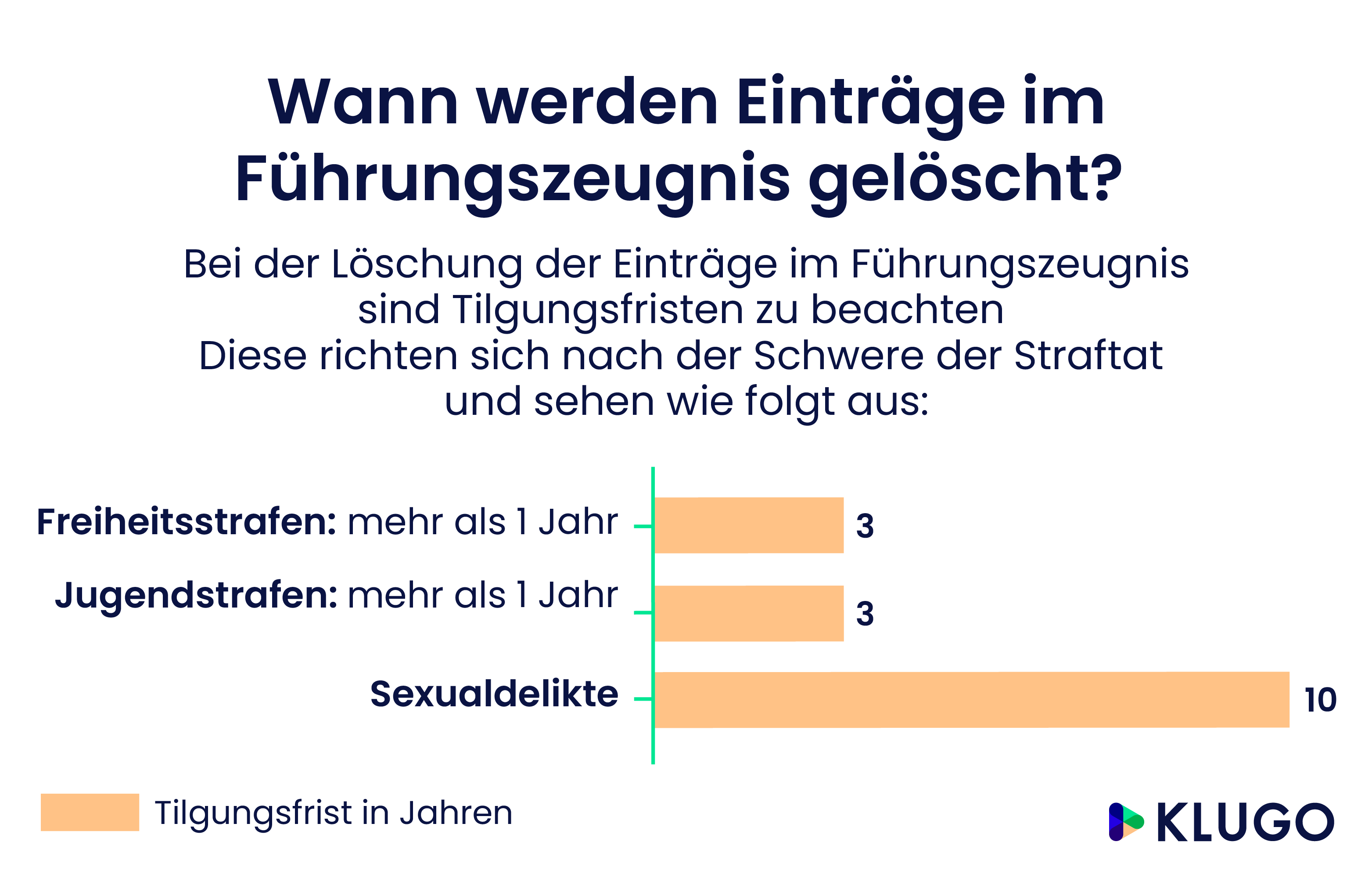 Einträge im Führungszeugnis - Infografik