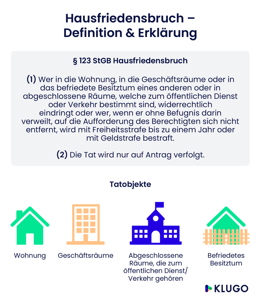 Hausfriedensbruch - Definition & Erklärung – Infografik