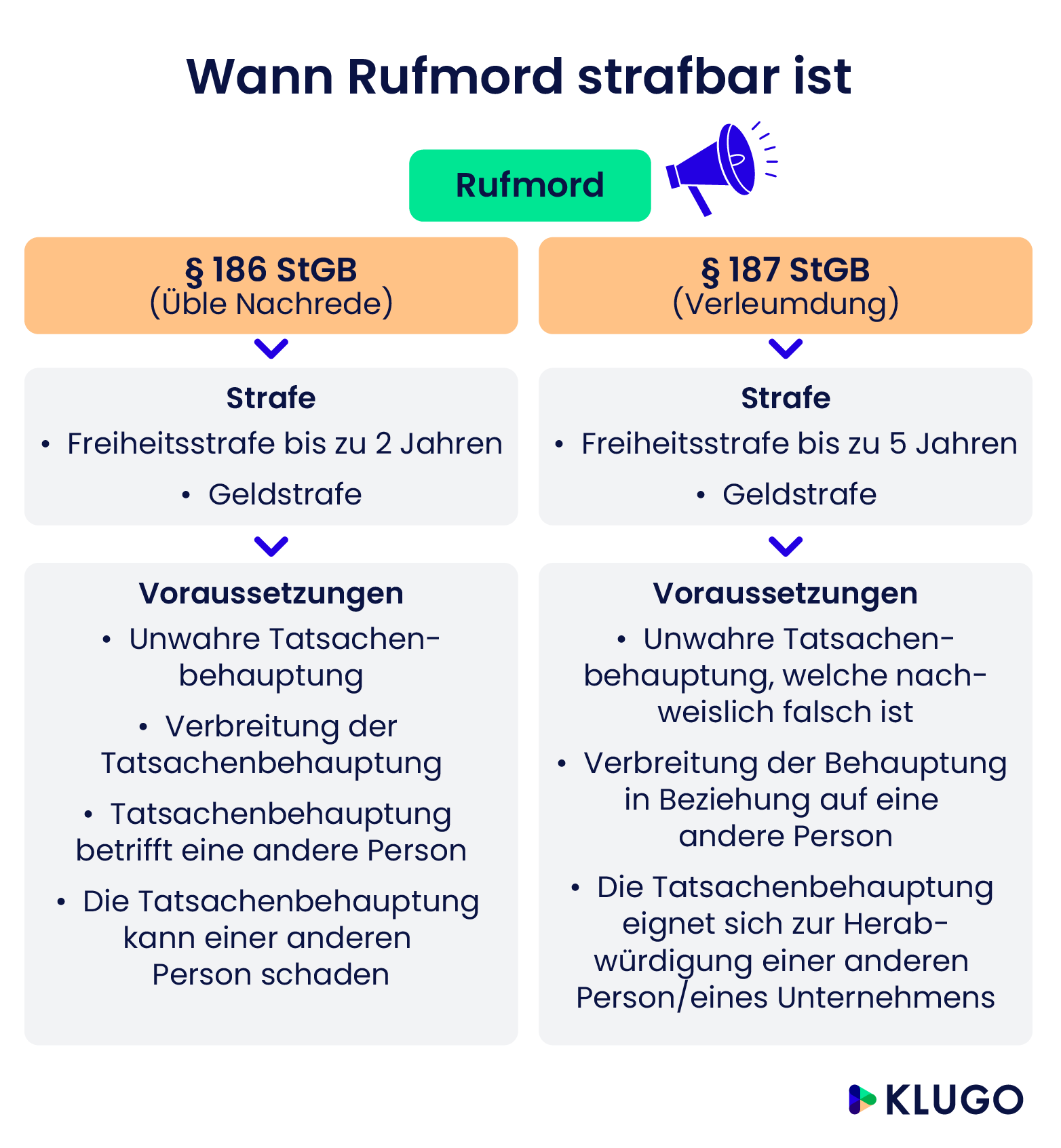 Rufmord – Welche Strafe Droht? | KLUGO