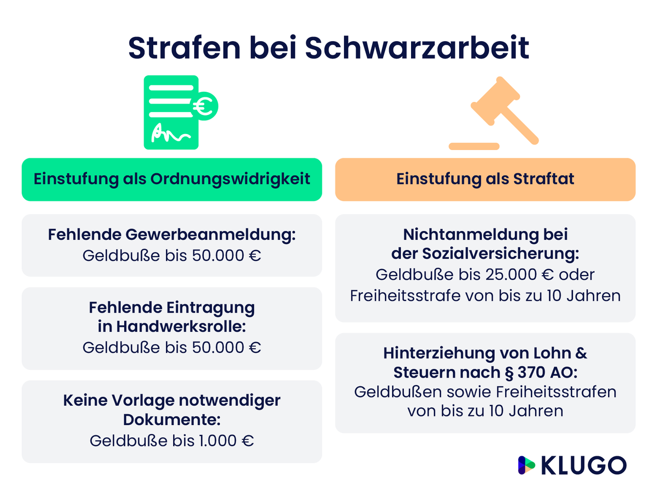 Strafen bei Schwarzarbeit – Infografik