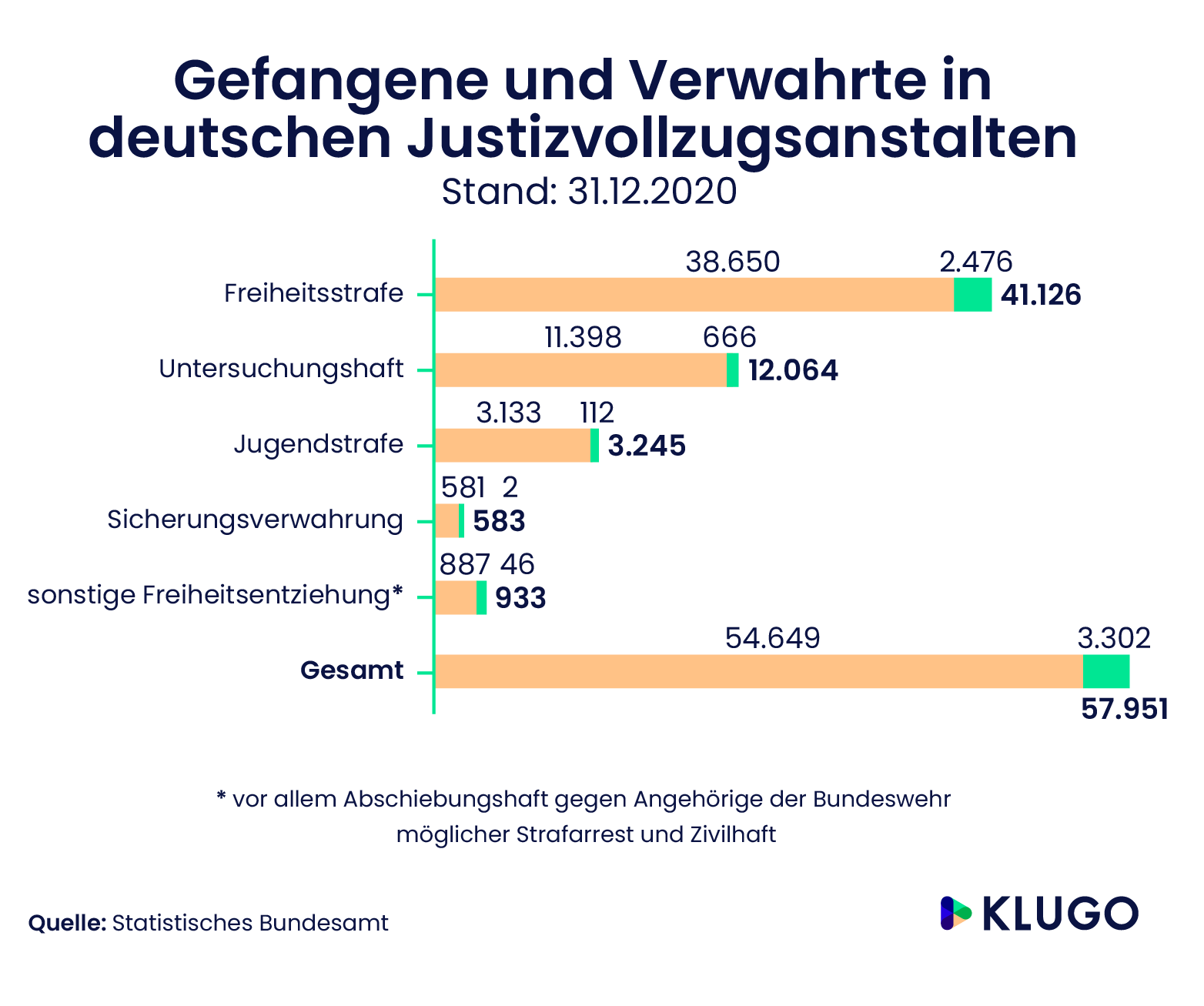 Untersuchungshaft - Welche Gründe, Rechte & Dauer | KLUGO