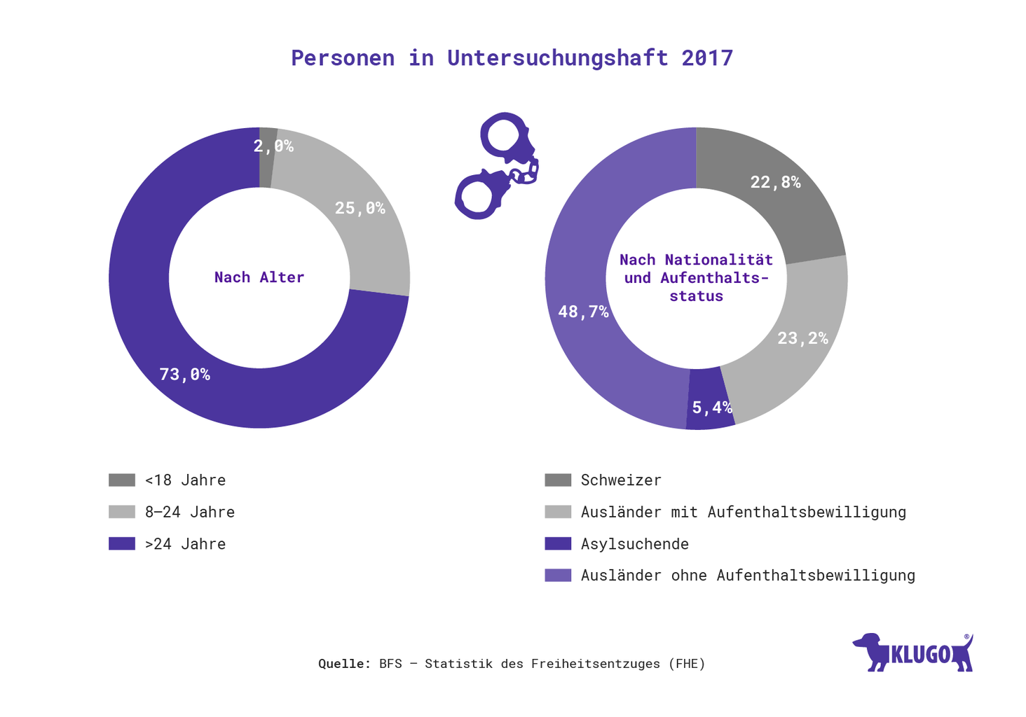 Personen in Untersuchungshaft 2017 – Infografik