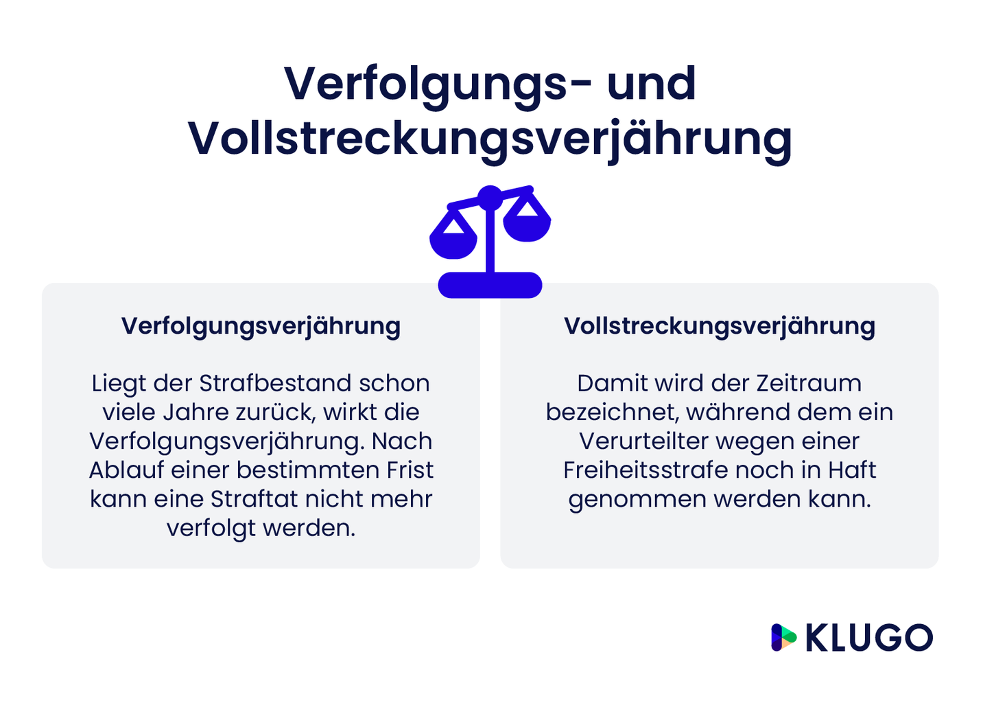 Verfolgungs- und Vollstrekungsverjährung – Infografik