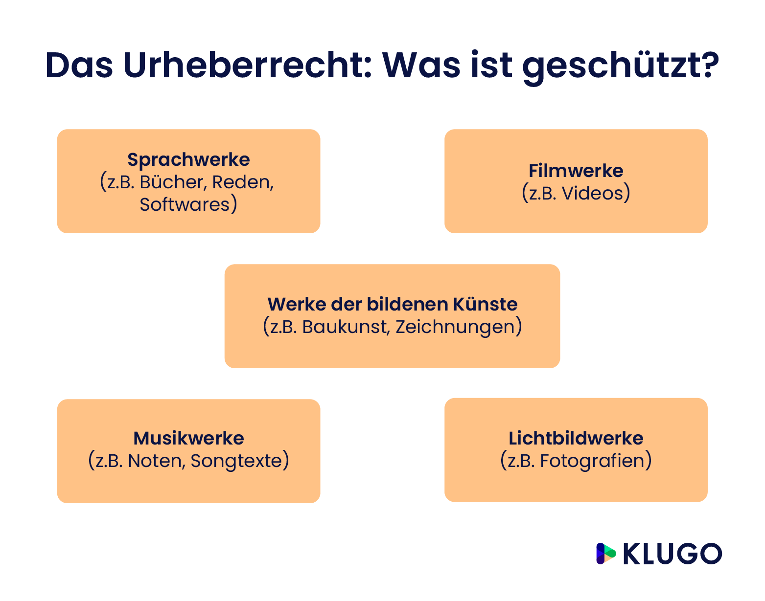 Was Schützt Das Urheberrecht Und Was Nicht? | KLUGO