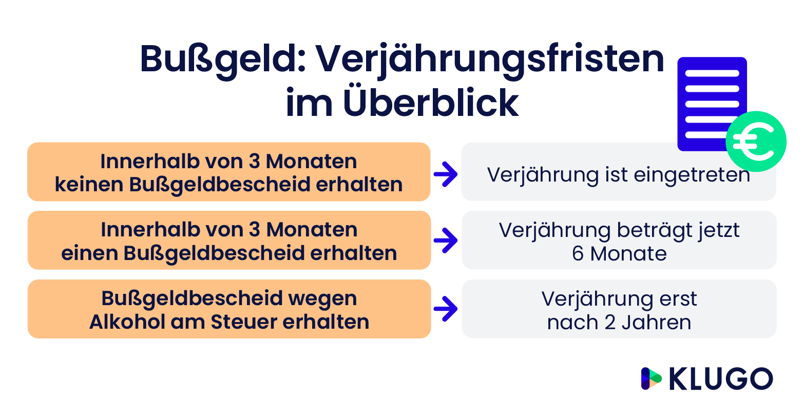 Bußgeld: Verjährungsfristen im Überblick – Infografik