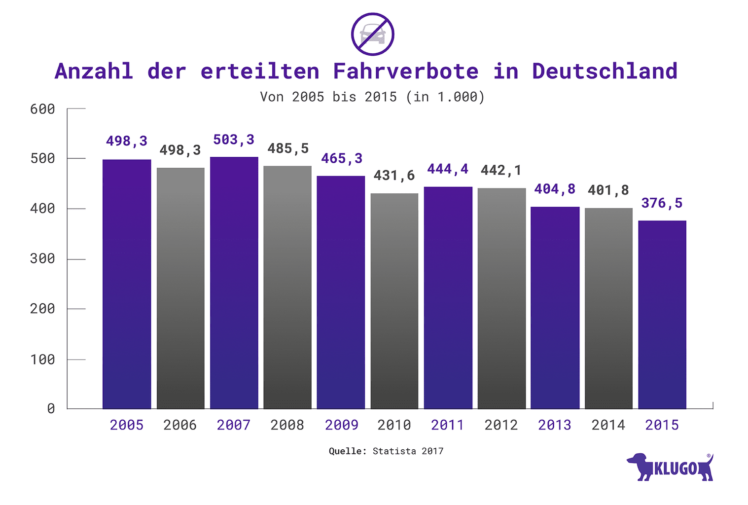 Führerschein weg - wie Sie ein Fahrverbot umgehen | KLUGO